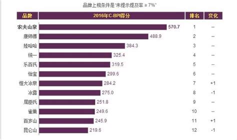 矿泉水排名前十(矿泉水排名前十及价格)缩略图