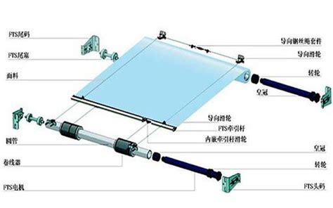 遮阳帘配件,遮阳帘配件批发缩略图