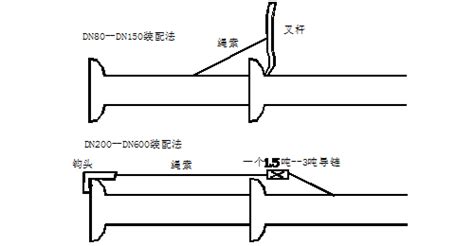 球墨铸铁管怎么安装,球墨铸铁管安装视频缩略图