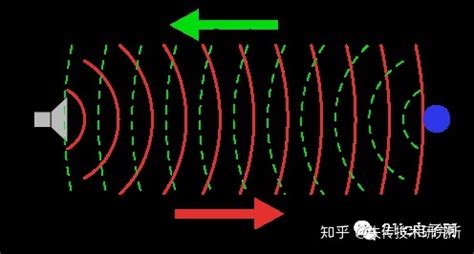 测速仪向汽车发出两次超声波信号(测速仪向汽车发出两次超声波信号怎么回事)缩略图