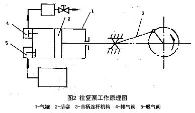 真空泵的工作原理,真空泵的工作原理视频缩略图