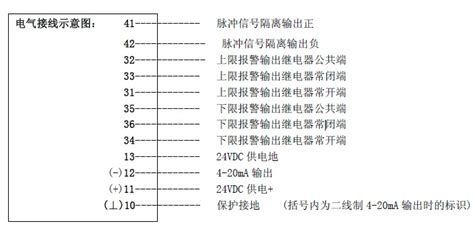 流量计图纸上的符号,流量计图纸上的符号大全缩略图