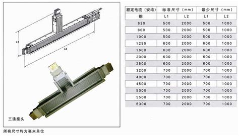 线槽的规格尺寸表,线槽尺寸规格对照表缩略图