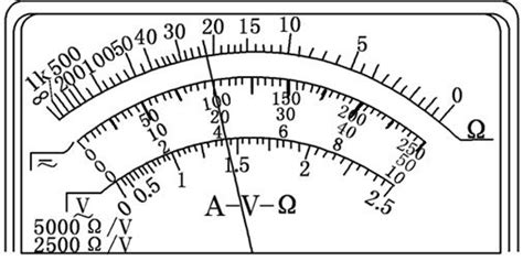 电压表怎么读数,电流表怎么读数缩略图