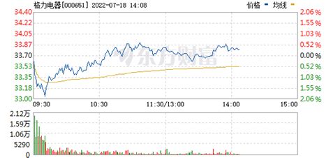 格力电器股票,格力电器股票分析最新缩略图