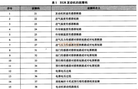 驱动器故障代码,驱动器故障代码及解决方法缩略图