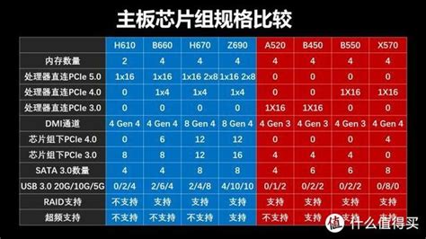 主板型号及价格(主板型号及价格及参数)缩略图