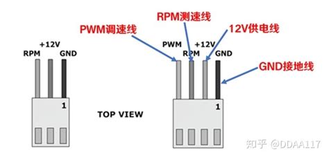 机箱风扇供电线怎么接(机箱风扇供电线怎么接电源上)缩略图