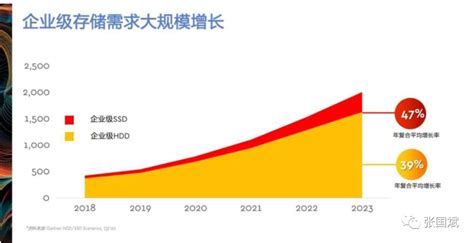 数据存储设备多少钱(大型存储设备网上价格)缩略图