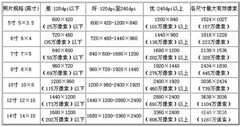 六寸照片多大尺寸,六寸照片多大尺寸参照物缩略图