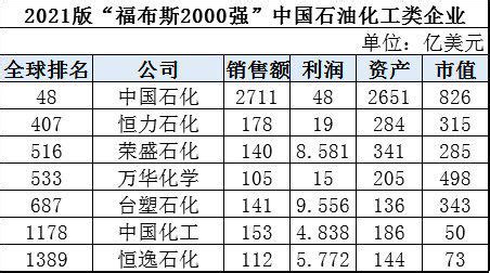 三桶油排名,三桶油哪家油品好缩略图