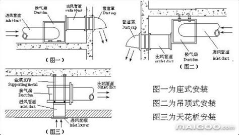 排气扇的安装方法(排气扇的安装方法图片)缩略图