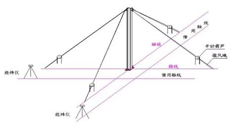 水准仪测量标高计算方法图解,水准仪测量标高方法图解缩略图