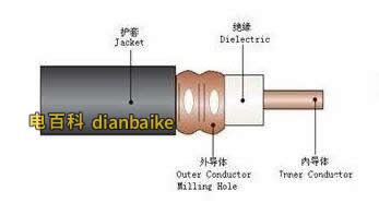 同轴电缆原理及图解,同轴电缆与双绞线相比的优缺点缩略图