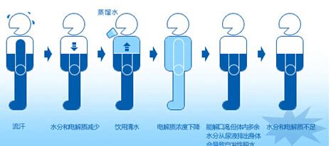 消毒水对人体的危害,高浓度消毒水对人体的危害缩略图