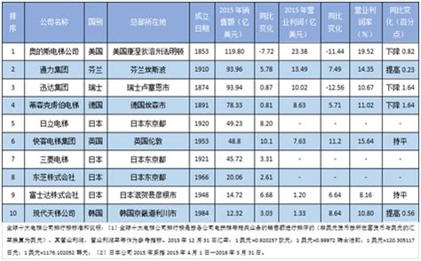 家用电梯排名前十位的品牌,家用电梯排名前十位的品牌有哪些牌子缩略图