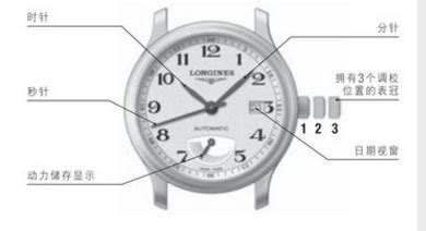 电子手表怎么调时间四个按钮,电子手表怎么调时间四个按钮视频缩略图