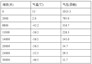 气压计从一楼到五楼的变化(自制气压计从一楼到五楼的变化)缩略图