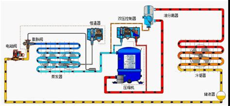 冷水机安装(冷水机安装视频)缩略图