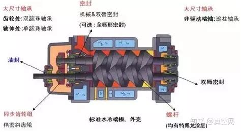 真空泵的正确使用方法视频,真空泵的正确使用方法缩略图