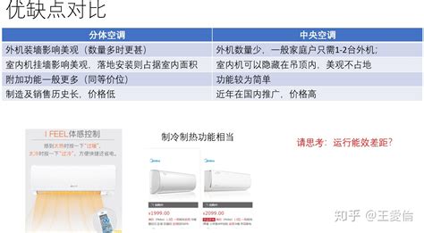 工业空调和家用空调的区别,工业空调品牌排行榜前十名缩略图