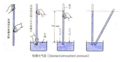 气压计的原理(自制气压计的原理)缩略图