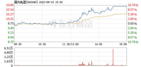 国光电器002045股吧,002045国光电器股吧缩略图
