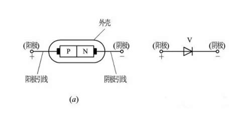 二极管的工作原理,二极管的工作原理视频缩略图