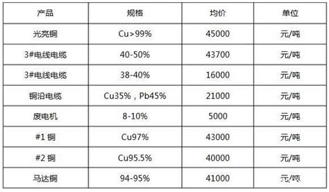 电缆线回收价格(电缆线回收价格多少钱一米)缩略图