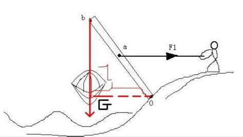 独轮车是费力杠杆还是省力杠杆(独轮车是费力杠杆还是省力杠杆图)缩略图