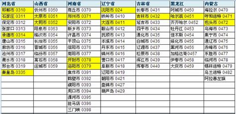 座机号码查询,座机号码查询方法缩略图