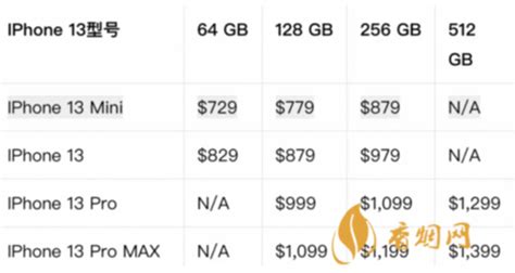 苹果13价格,苹果13价格最新报价表缩略图