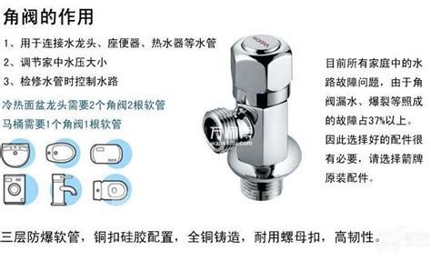 角阀是干什么用的,卫生间角阀是干什么用的缩略图