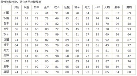 星座表配对图(星座表配对图片)缩略图