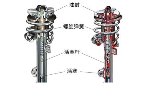 减震器拆解视频(电动车后减震器拆解视频)缩略图