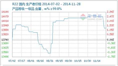 制冷剂r22价格,制冷剂r22价格行情缩略图