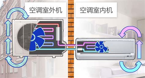 工业空调和家用空调区别,工业空调和家用空调的区别缩略图