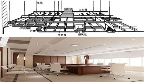 顶棚材料有哪些,顶棚材料有哪些种类和作用缩略图