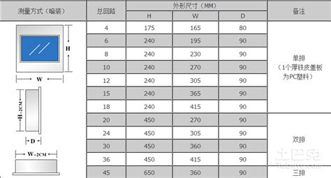 电箱规格型号(电箱规格型号大全)缩略图