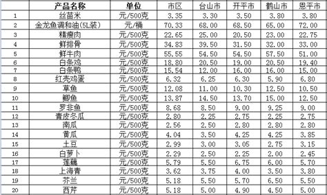 菜篮子价格(菜篮子价格最新行情)缩略图