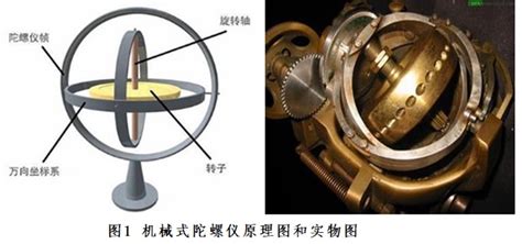 陀螺仪有什么用,陀螺仪有什么用和平精英缩略图