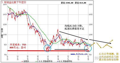 铂金价格,铂金价格今天多少一克缩略图