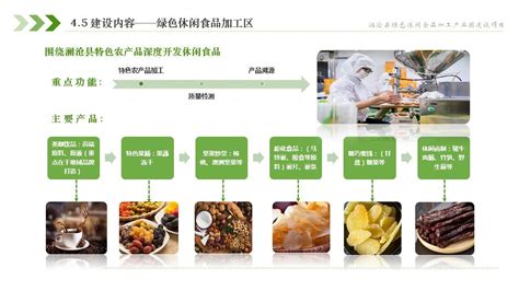 绿色食品产业(绿色食品产业发展调研报告)缩略图