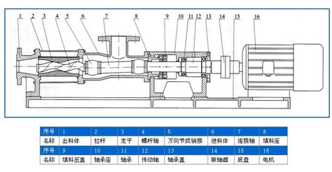 单螺杆泵工作原理图动画,单螺杆泵工作原理图动画视频讲解缩略图