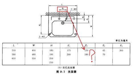 台上盆台面高度最佳尺寸,台上盆和台下盆柜子高度尺寸缩略图