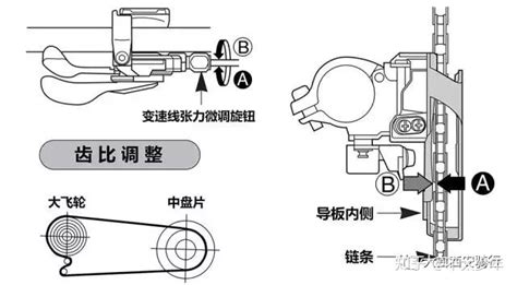 变速器自行车怎么调,变速器自行车怎么调快缩略图