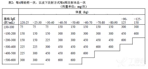 奥马珠单抗(奥马珠单抗多少钱一支)缩略图