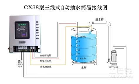 水箱水位自动控制器(水箱水位自动控制器怎么修)缩略图