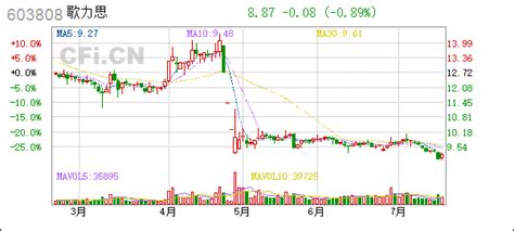 歌力思股票股吧(歌力思股票股吧603808)缩略图