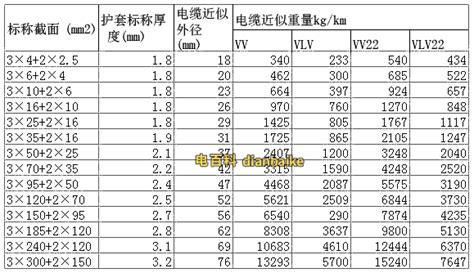 电缆规格型号表大全,电缆规格型号表大全图解缩略图